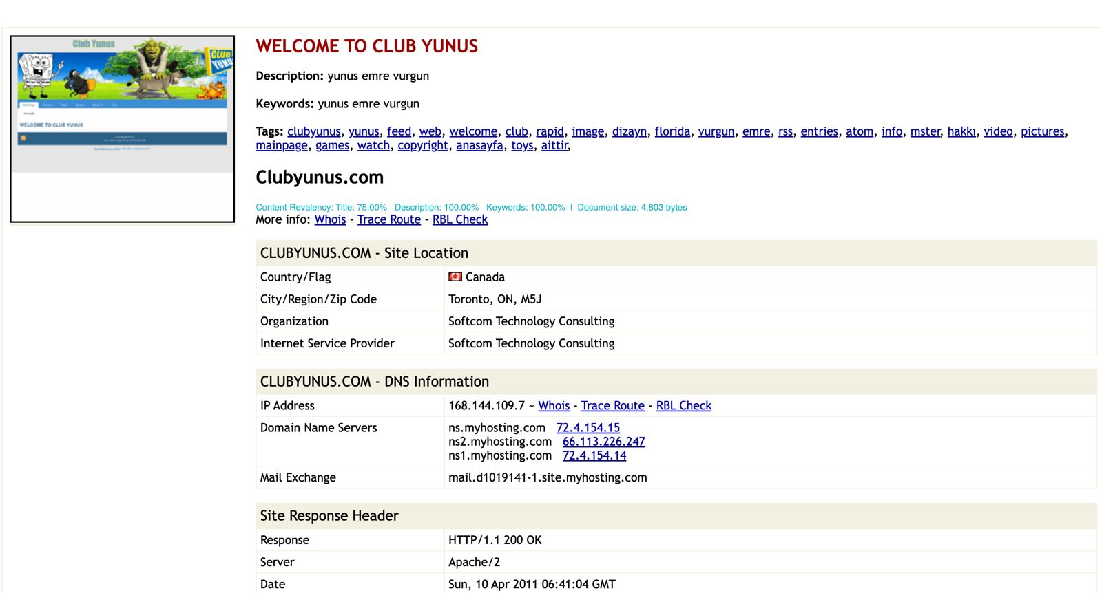 Original Club Yunus site data 2